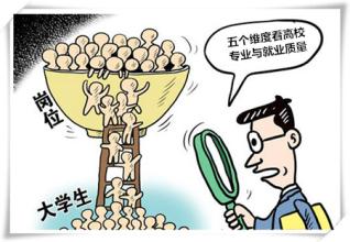 就业率与学历呈现正相关