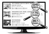 北京学区房统一跌至一平14.99万