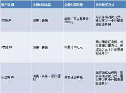 非银支付实名大限将至 想愉快地收红包需先实名认证