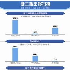 新三板年报样本：丰电科技净利涨4倍背后