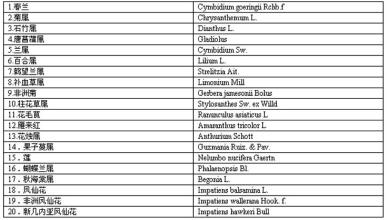 农业部发布第十批农业植物品种保护名录