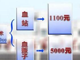 全国多地现&ldquo;血荒&rdquo; 血贩子要价翻数倍年入百万