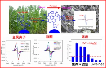 每公斤10元 天津开征挥发性有机物排污费