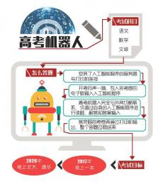 &ldquo;机器人&rdquo;明年参加高考 目标要超一本线