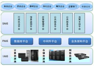沈阳&ldquo;智慧监管&rdquo;确保农产品质量安全