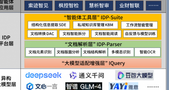 破解80%数据沉默困局，福昕IDP重塑医药行业智能工作流