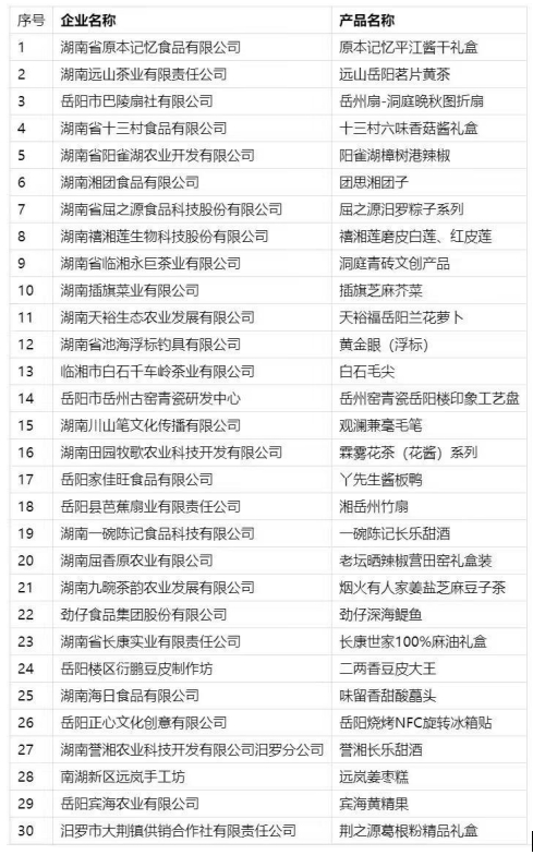 汨罗拔得头筹！6款产品入选首届&ldquo;岳阳特色伴手礼&rdquo;
