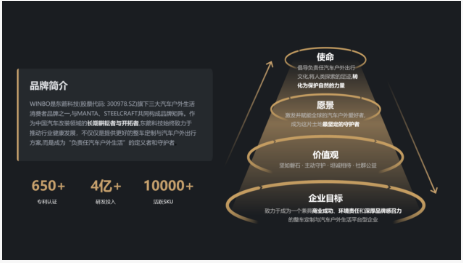 WINBO渠道招商政策全案發(fā)布：以上市公司平臺賦能汽車戶外車生活品牌，以硬核實力托底門店合作伙伴未來