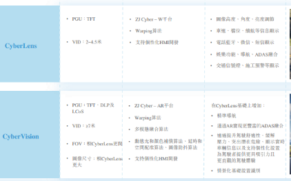 泽景股份(2632.HK)启动招股 百惠担任联席账簿管理人、联席牵头经办人及资本市场中介人