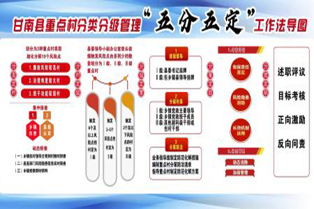 黑龙江甘南县：&ldquo;五分五定&rdquo;出实招乡村治理见真章