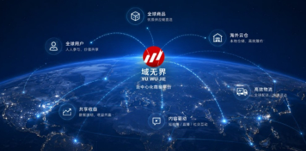 从构想到落地：&ldquo;域无界&rdquo;启动欧洲市场，试图重构跨境电商价值链