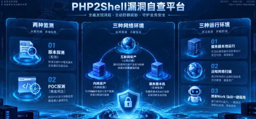 360安全云上线PHP2Shell漏洞自查平台，企业可自主排查高危漏洞